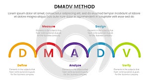 dmadv six sigma framework methodology infographic with half circle right direction information 5 point list for slide presentation