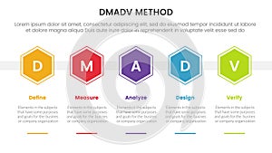 dmadv six sigma framework methodology infographic with honeycomb shape horizontal 5 point list for slide presentation