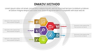 dmadv six sigma framework methodology infographic with honeycomb vertical information 5 point list for slide presentation