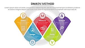 dmadv six sigma framework methodology infographic with modified round triangle information 5 point list for slide presentation