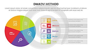 dmadv six sigma framework methodology infographic with pie chart big circle information 5 point list for slide presentation