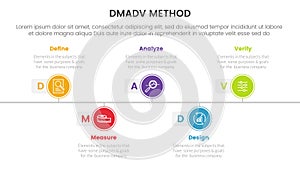 dmadv six sigma framework methodology infographic with timeline point right direction information 5 point list for slide