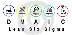 DMAIC: approach to problem solution