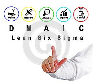 DMAIC: approach to problem solution