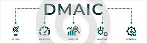 DMAIC banner web icon vector illustration concept of define measure analyze improve control