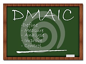 DMAIC Classroom Board