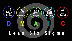 DMAIC: