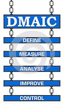 DMAIC Five Signboards photo