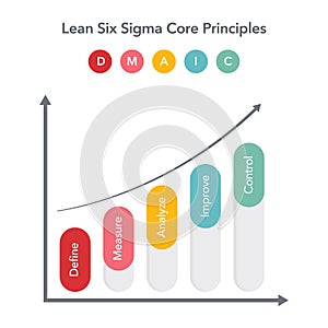 DMAIC Lean Six Sigma business vector illustration infographic