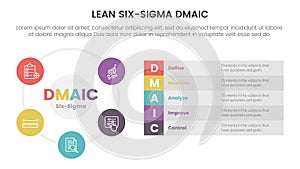 dmaic lss lean six sigma infographic 5 point stage template with big circle based and long box description concept for slide