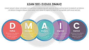 dmaic lss lean six sigma infographic 5 point stage template with big circle and horizontal right direction concept for slide