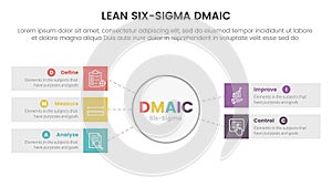 dmaic lss lean six sigma infographic 5 point stage template with big circle and rectangle box information concept for slide