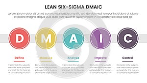 dmaic lss lean six sigma infographic 5 point stage template with big circle timeline right direction concept for slide