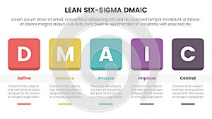 dmaic lss lean six sigma infographic 5 point stage template with round square box and table information concept for slide