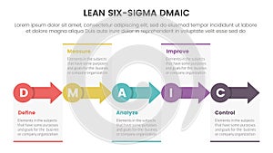 dmaic lss lean six sigma infographic 5 point stage template with small circle and arrow right direction concept for slide