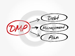 DMP - Debt Management Plan acronym, business concept background