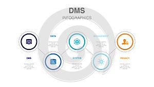 DMS, data, system, management, privacy