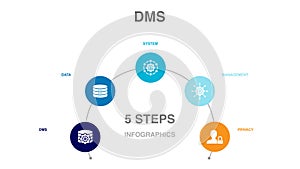 DMS, data, system, management, privacy