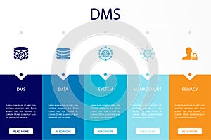 DMS, data, system, management, privacy