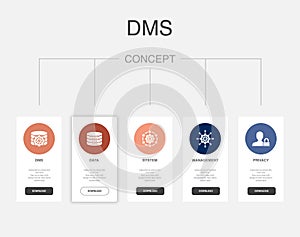 DMS, data, system, management, privacy