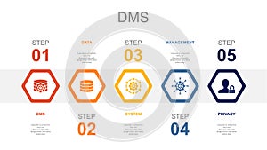 DMS, data, system, management, privacy