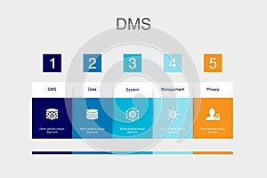 DMS, data, system, management, privacy