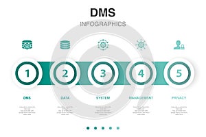 DMS, data, system, management, privacy