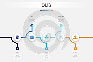 DMS, data, system, management, privacy