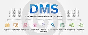 DMS (Document Management System) concept vector icons set infographic background illustration. Digitization, Versioning.