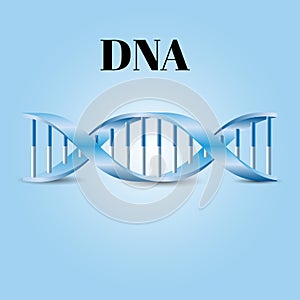 DNA symbol