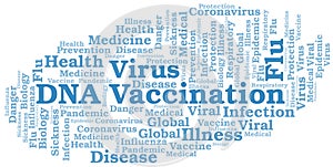 DNA vaccination word cloud on white background