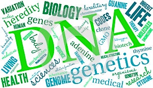 DNA Word Cloud