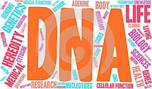 DNA Word Cloud