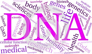 DNA Word Cloud