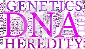 DNA Word Cloud