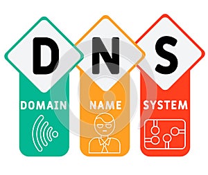 DNS - Domain Name System.  business concept.