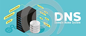 DNS Domain Name System Server