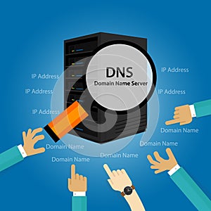 DNS Domain Name System Server