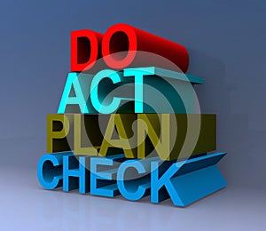 Do act plan check photo
