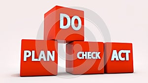 Do, plan, check, act