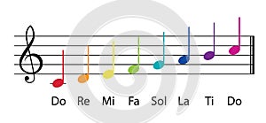 Do re mi multicolor musical gamma notes