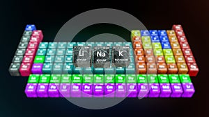 Dobereiner`s law of triads