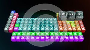Dobereiner`s law of triads