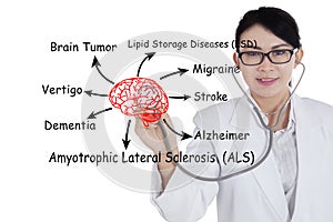 Doctor with brain diseases names