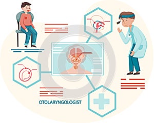 Doctor examines patient s sore throat and work in hospital. Otolaryngologist medical poster