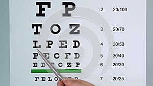 Doctor examining patient sight pointing at medical table with underlined letters