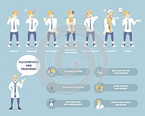 doctor with man having illness fever flu influenza symptoms, coughing, headache, rhinitis, sore throat, health care infographic