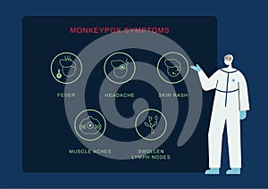 Monkeypox symptoms infographic photo