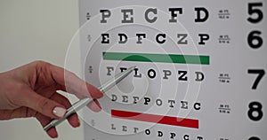 Doctor points pen at eye chart and checks people vision