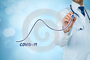 Doctor practitioner prepare for a second wave of covid-19